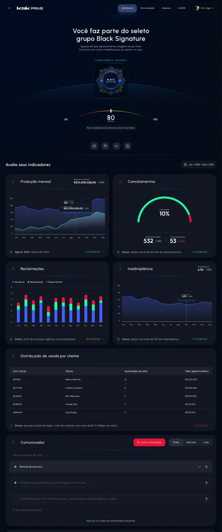 Sistemas web